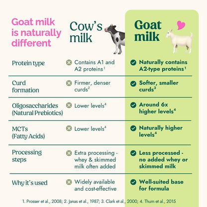 Nannycare Follow On Goat Milk Formula —  Stage 2 (800g)
