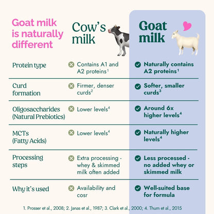 Nannycare Toddler Goat Milk Formula  —  Stage 3 (800g)